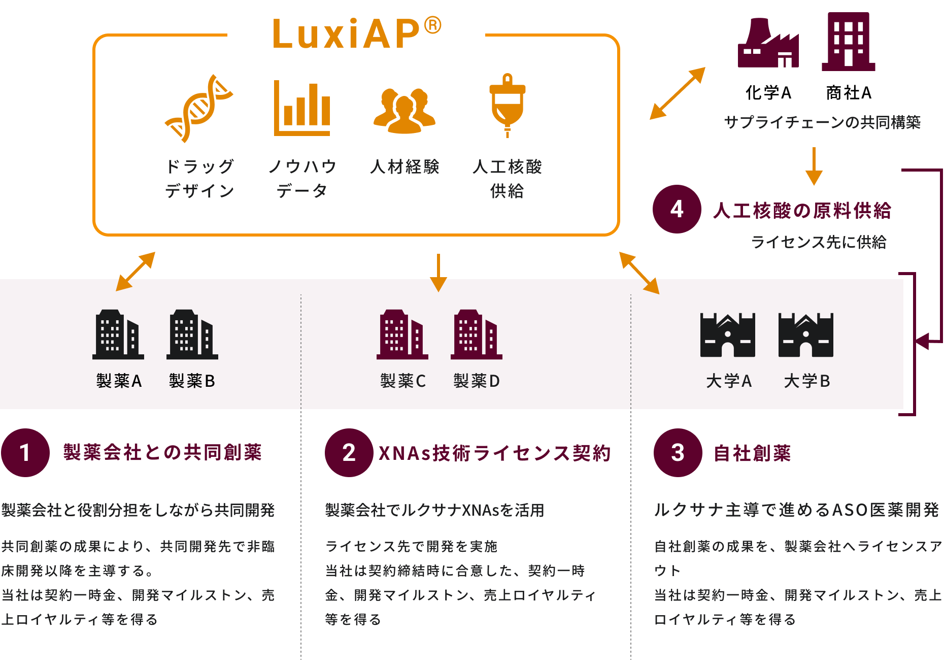 LuxiAP