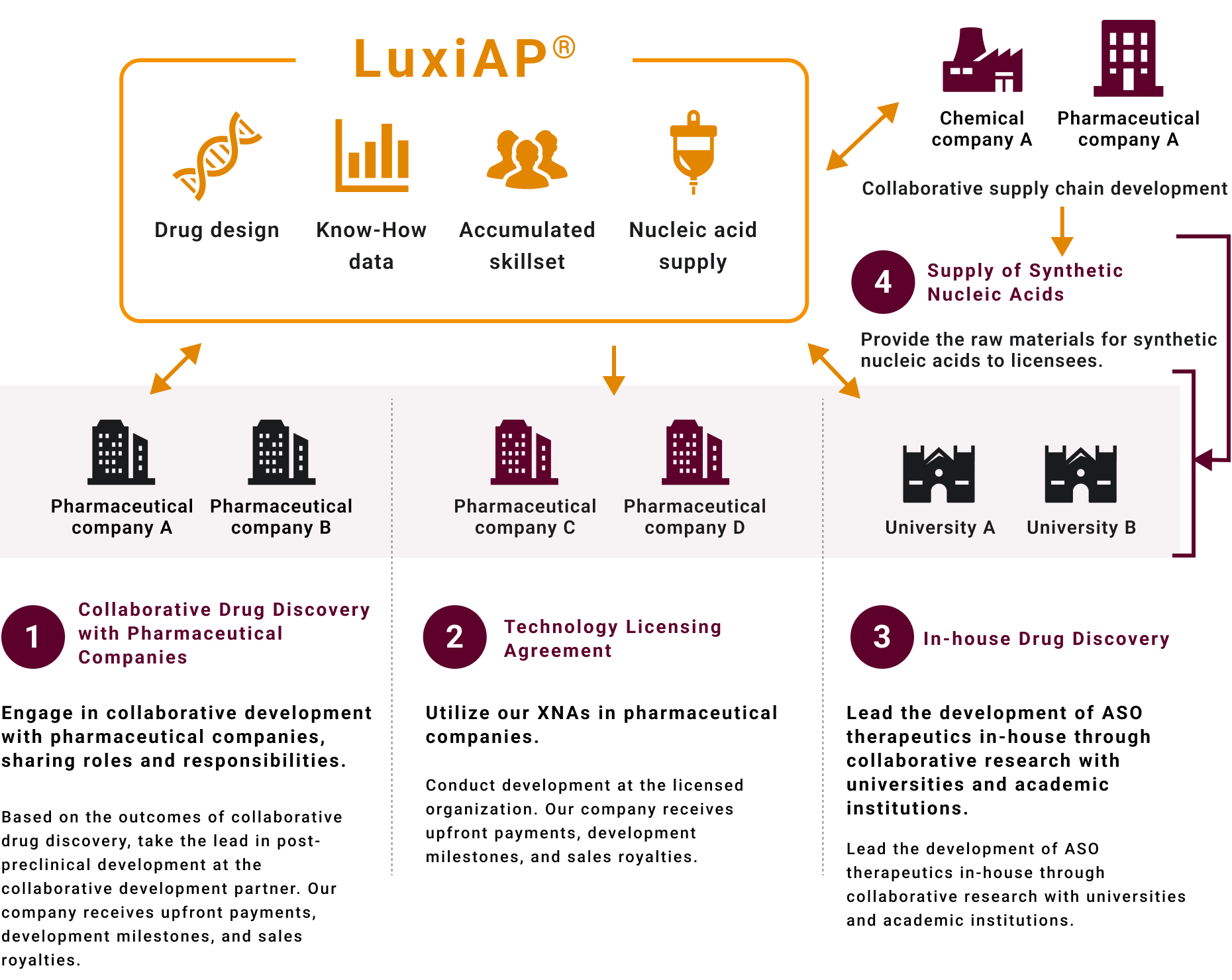 LuxiAP